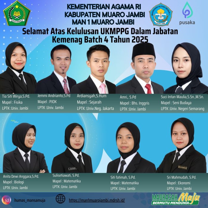 Sembilan Guru MAN 1 Muaro Jambi Lulus UKMPPG, Siap Tingkatkan Mutu Pendidikan Sembilan Guru MAN 1 Muaro Jambi Lulus UKMPPG, Siap Tingkatkan Mutu Pendidikan