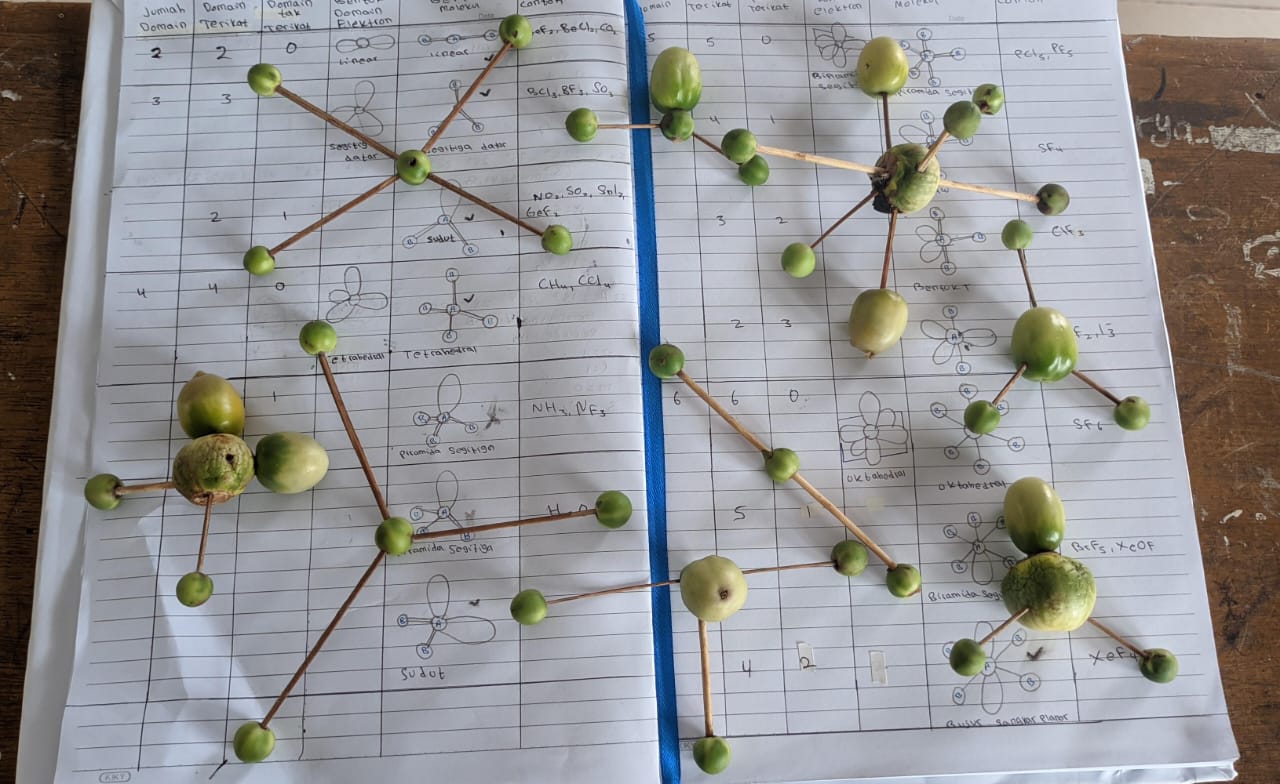 Kelas XIA Menunjukkan Pemahaman Molekul Kimia Dengan Cara Yang Menarik 